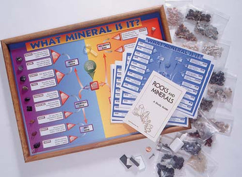 What Mineral Is It? Class Project