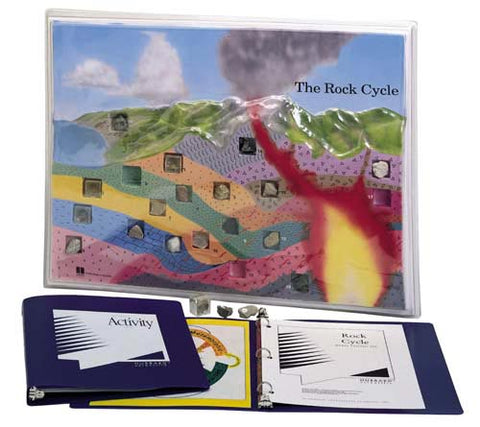 Rock Cycle Model