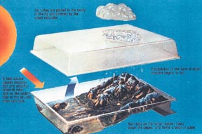 Water Cycle Demonstrator