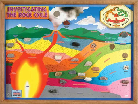 Rock Cycle Chart (for 15475)