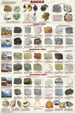 Intro to Rocks Poster