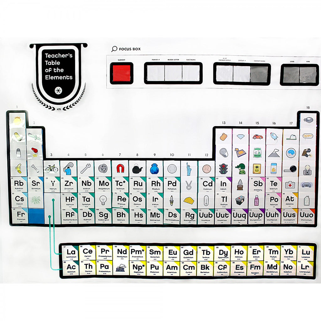 Teacher's Table of Elements