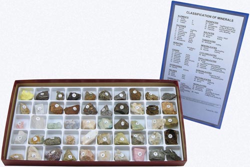 Classification of Minerals