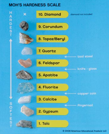 Mounted Hardness Collection