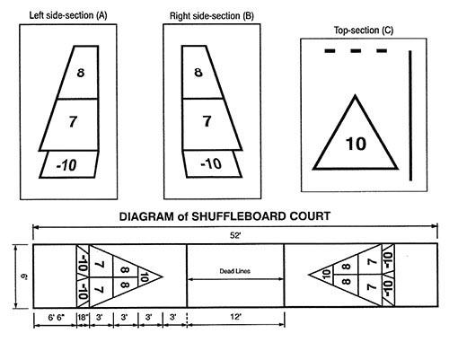 Shuffleboard Court Stencil Set