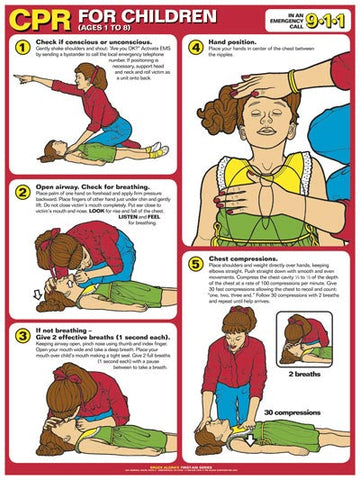 First Aid Poster - CPR for Children